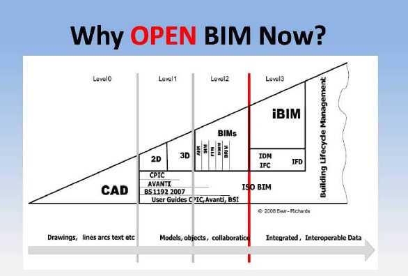 Implementation from IFC-RoadBIM files.